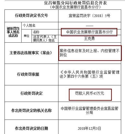 此外，崇左銀監(jiān)分局去年末公布行政處罰信息公開表也顯示，廣西崇左桂南農(nóng)村商業(yè)銀行因內(nèi)控管理不到位，未及時(shí)發(fā)現(xiàn)并糾正員工違法違規(guī)行為，被罰款50萬元，責(zé)任人李文雄取消高級(jí)管理人員任職資格5年，王盛雄被給予警告。