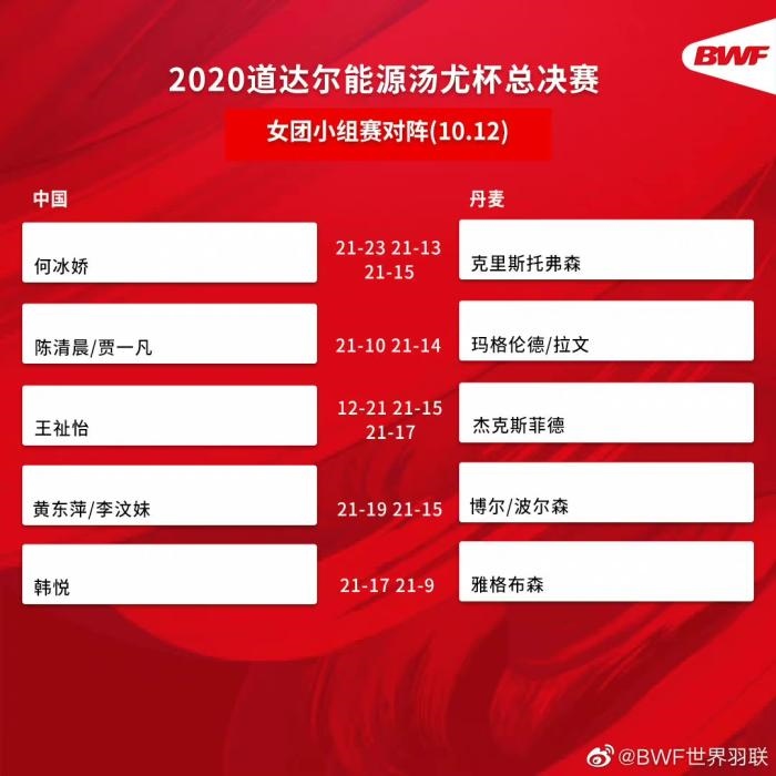 圖片來(lái)源：世界羽聯(lián)官博。