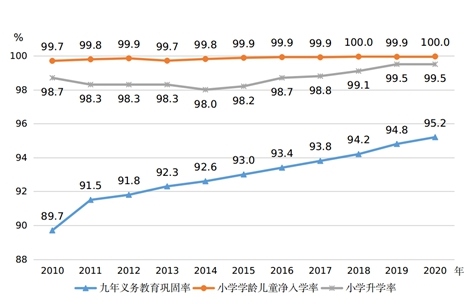 圖片來(lái)源：國(guó)家統(tǒng)計(jì)局網(wǎng)站。