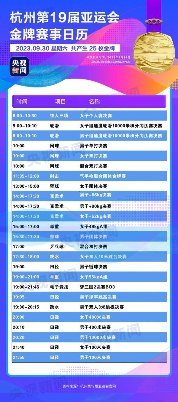 杭州亞運(yùn)會(huì)精彩賽事別錯(cuò)過(guò)！快收藏這份金牌觀賽日歷