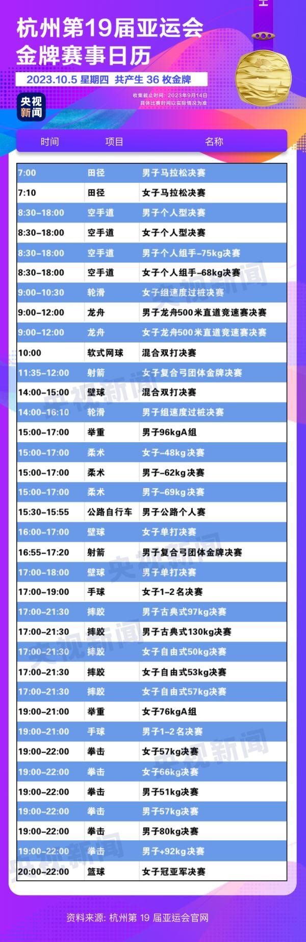 杭州亞運(yùn)會(huì)精彩賽事別錯(cuò)過(guò)！快收藏這份金牌觀賽日歷