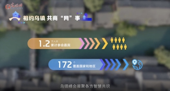 【烏鎮(zhèn)“網(wǎng)事”】數(shù)據(jù)微視頻｜共赴“十年之約”，共逐“數(shù)”字之夢