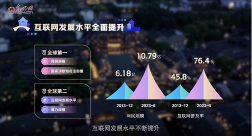 【烏鎮(zhèn)“網(wǎng)事”】數(shù)據(jù)微視頻｜共赴“十年之約”，共逐“數(shù)”字之夢