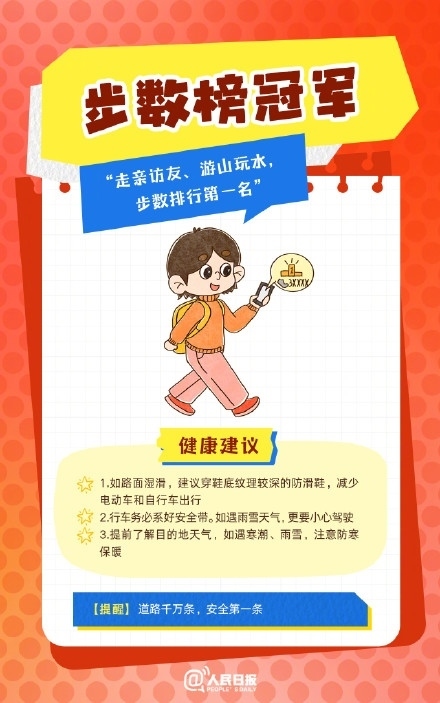 春節(jié)人設(shè)圖鑒，哪一個(gè)是你？