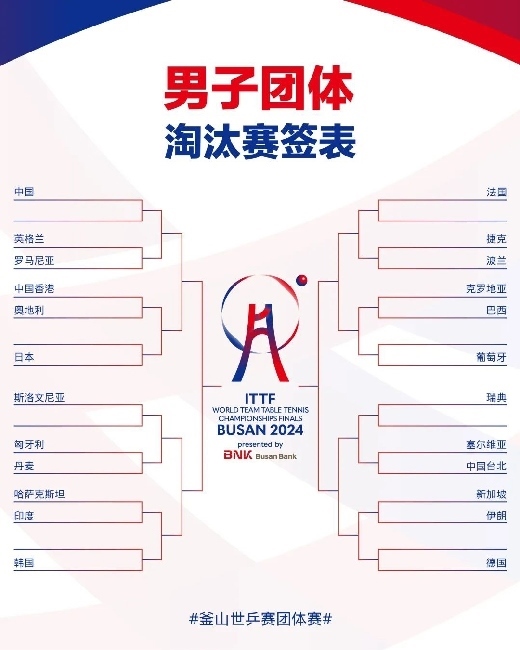 男子團體抽簽結果。圖片來源：世界乒聯