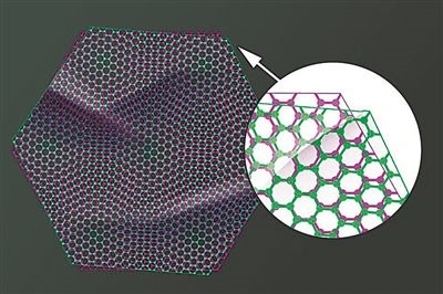圖中兩片石墨烯以略微偏移的“魔角”堆疊在一起，既可以成為絕緣體，也可以成為超導(dǎo)體。圖片來(lái)源：美國(guó)麻省理工學(xué)院