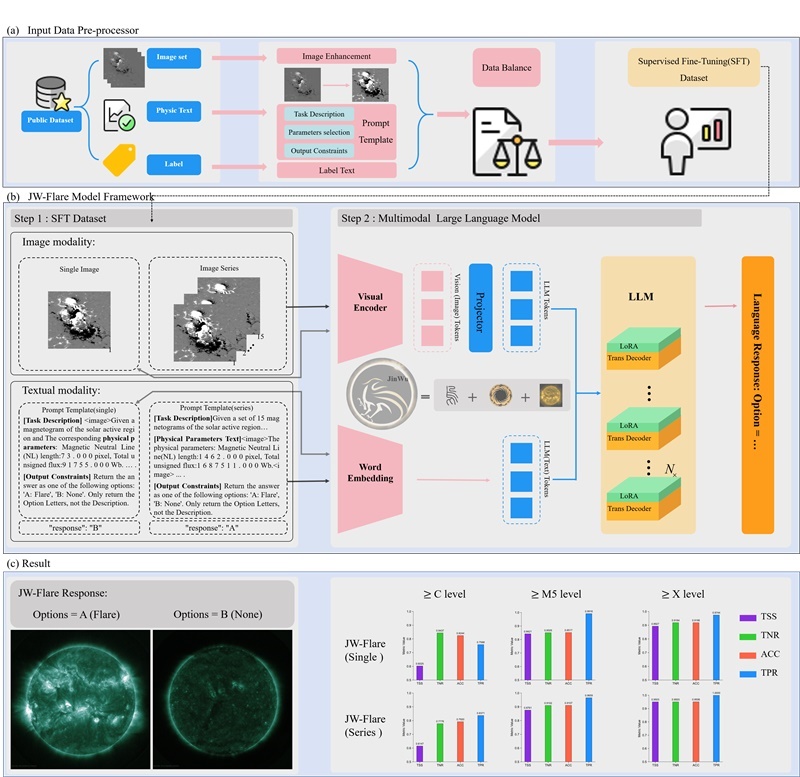金烏網(wǎng)絡(luò)結(jié)構(gòu)圖。阿里云供圖