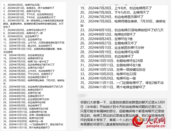居民統(tǒng)計(jì)電梯故障反映情況。受訪者供圖